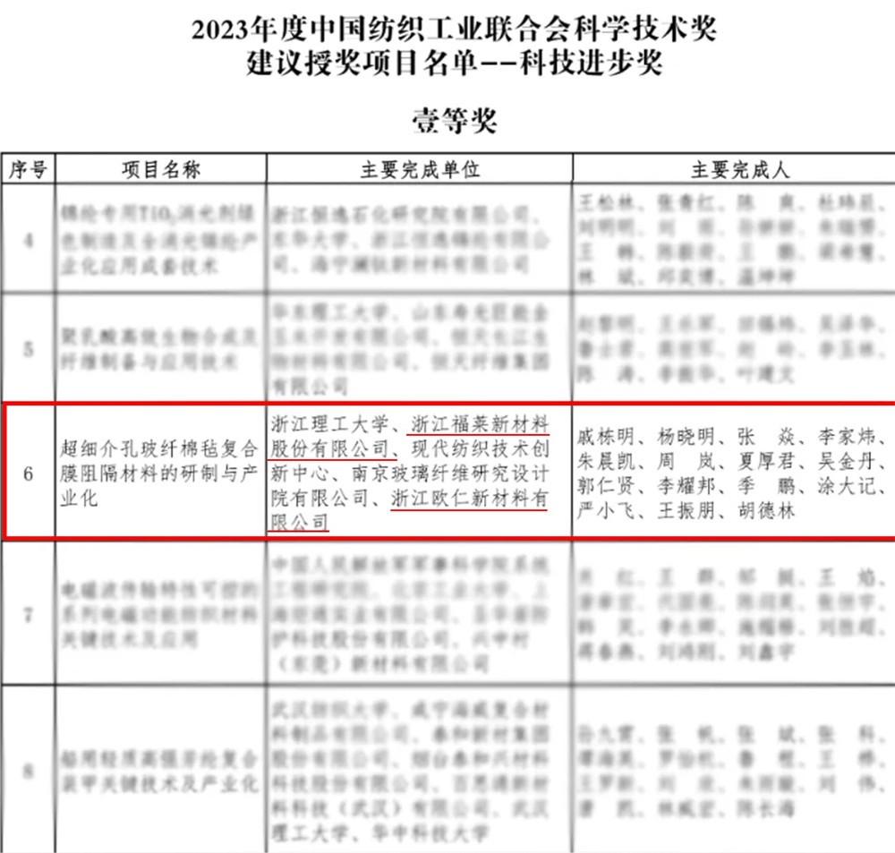 2023年度中國紡織工業(yè)聯(lián)合會(huì)科學(xué)技術(shù)獎(jiǎng) (3)